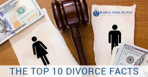 Top 10 Divorce Facts